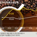 또커피