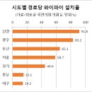 영상경로당 이미지