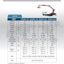 디와이(DY)