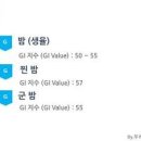 밤 탄수화물 영양소 당뇨 밤 혈당 GI 지수 이미지
