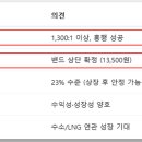 원일산업가스 - 화성시 | 원일산업가스