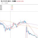 (주)소모홀딩스엔테크놀러지 | 2025년 결산