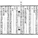 고방[3543]高峯 奇大升(고봉 기대승)-偶成 이미지