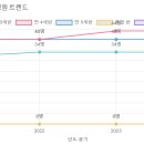 아름솔 유치원 이미지