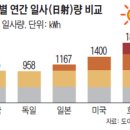 솔라팜태양광발전소 이미지