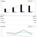 600039 티스토리