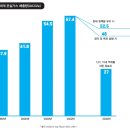 YG특수가스 이미지