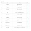 지에스25구미태왕점 이미지