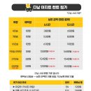 토이아지트 | 다낭 현지 렌트카 추천 16인승 대형버스 아지트 렌트카 예약 후기