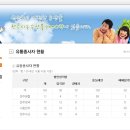 농수산물도매시장(원협공판장) 이미지