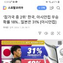 2023 이번 아시안컵 우승확율 ㄷㄷㄷ 이미지