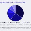 조선시대의 당파 논쟁과 현대 윤석열 정부 시기의 정치 논쟁 비교
