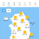 오늘의 날씨🌞☔️☃️, 2024년 1월 7일 일요일 이미지