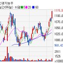 (주)바이오벳 이미지