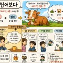 7월27일 공학여지도203 : 곱씹어보다 이미지