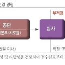 《 유해·위험방지계획서 제출 》 이미지