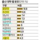 365구생약국 | 기사 스크랩: [진로 찾아가기]-약사 (중앙일보)