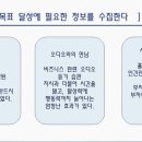 비상식적 성공법칙(부의 추월차선에 올라타는법칙) 이미지