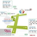 번역/통역서비스업