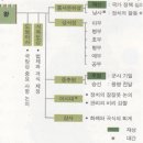 ◇.고려왕조실록 013 이미지