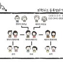 팔방계 이미지