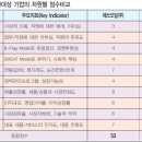 에쓰-오일㈜ 이미지