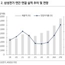 삼성전기 - 대덕구 한남로150번길 103 | 삼성전기