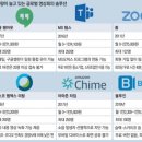 부동산 하락 신호?/ 한국 부자보고서/ 영상회의 업체 장단점 비교/美 실업쓰나미/ 집밥 물가 상승 by 올...