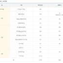 꿈여울도서관 이미지