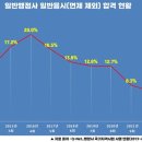 제일 행정사 이미지