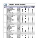 은혜정형외과의원 이미지