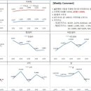 동일산업가스 이미지