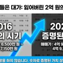 유천권역
