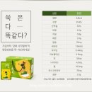 머꼬 이미지