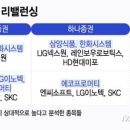 한화시스템(주) 이미지