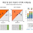 성과지표의 Case Study(3) 이미지