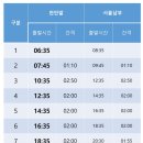 고속버스터미널 8-1 | 천안고속버스터미널 첫차·막차시간, 요금 총정리: 서울 광주 김해공항 인천 속초
