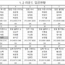 제26회 경상남도협회장배 생활체육 볼링대회 1, 2라운드 신청방 이미지