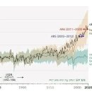 2040년 "인류 멸종" 위기 경고 - 2022년 4월 IPCC 보고서 이미지