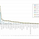 메드서비스 이미지