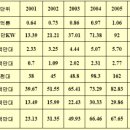 고철시세국내거래단가.고철시세 종목별단가.고철시세동향*9월28일* 이미지