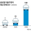 삼성인력개발 이미지