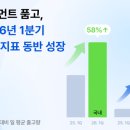 품고