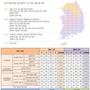 단열재, 창호 두께 (단열등급, 단열기준) 이미지