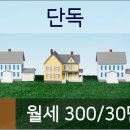 가좌우리내과의원 이미지