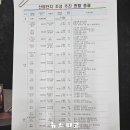 조성산업