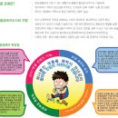 방과후아동지도사양성 이미지