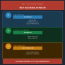 국토개발공인중개사사무소 | [제천개발] 제천시 개발 호재, 제천공인중개사사무소