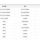 평택-비전-비전센터-02 이미지