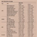 금상첨화 이미지